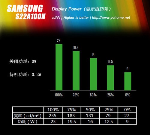 庄闲和游戏-深度液晶电视频道_数字家庭_天极网